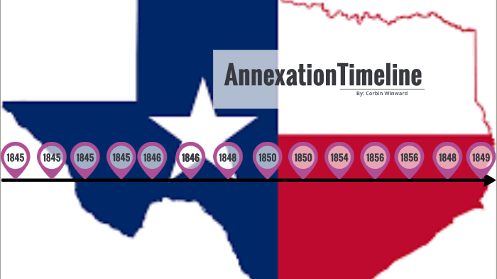 Texas Annexation Timeline worksheet illustrating the historical changes in Texas territory ownership