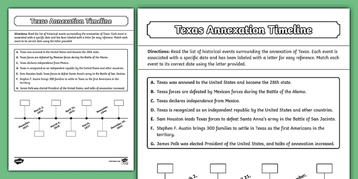 Texas Annexation Timeline worksheet illustrating key events in Texas history