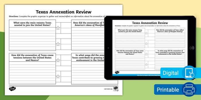 Texas Annexation Timeline worksheet illustrating key events in the transfer of Texas territory