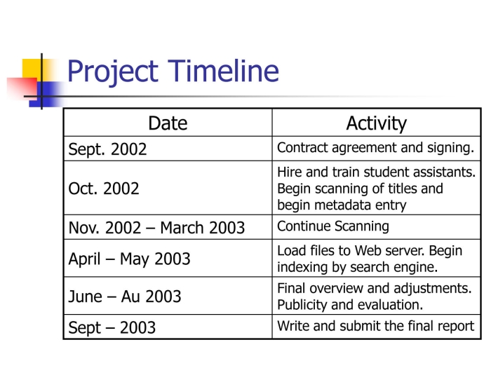 Texas Annexation Timeline worksheet illustrating key events in the transition of Texas to U.S. statehood