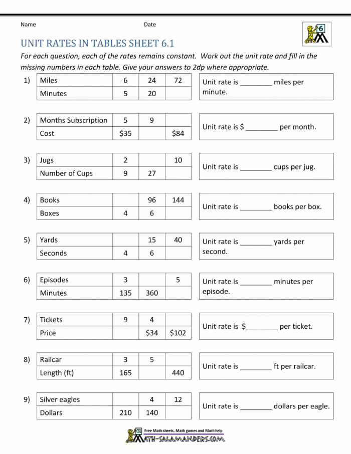 Unit Rate Word Problems worksheet for sixth-grade students featuring real-world scenarios