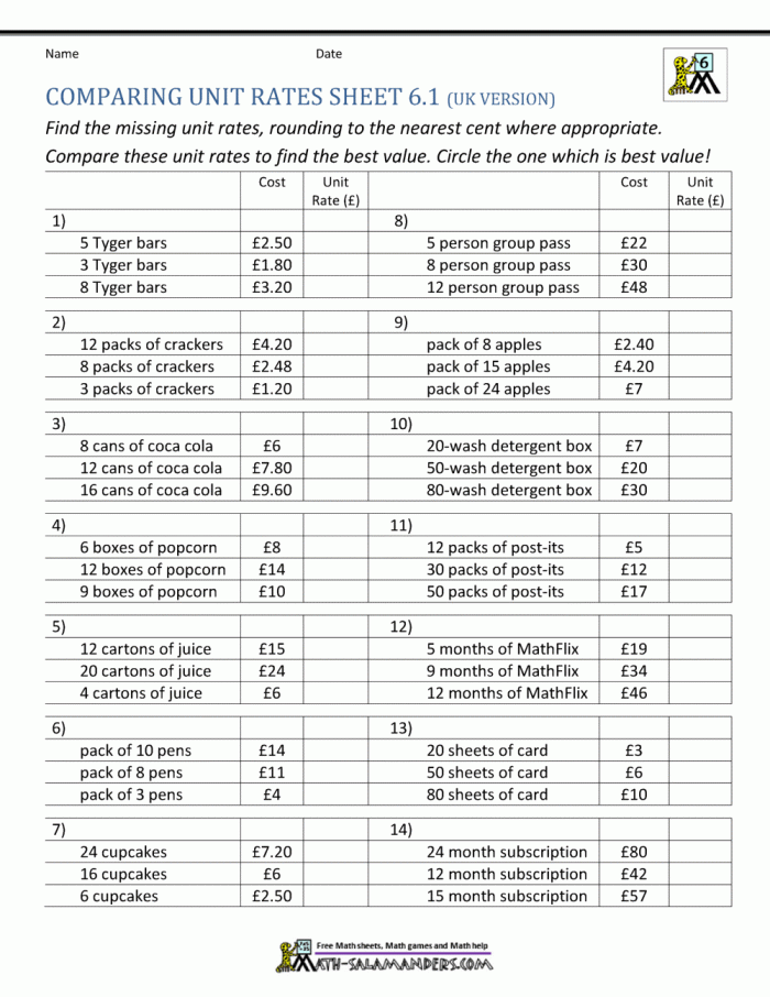 Comparing Unit Rates Word Problems Math Worksheet for Grade 6 Sixth-grade students solving unit rate comparison problems with real-world shopping and speed scenarios