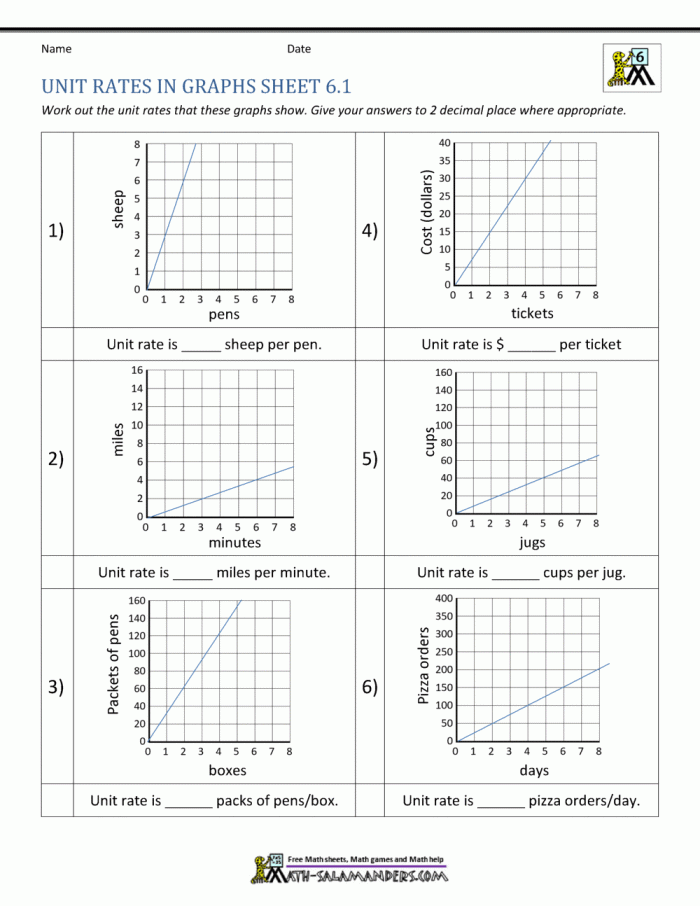 Sixth grade worksheet page featuring various real-world unit rate word problems for math practice