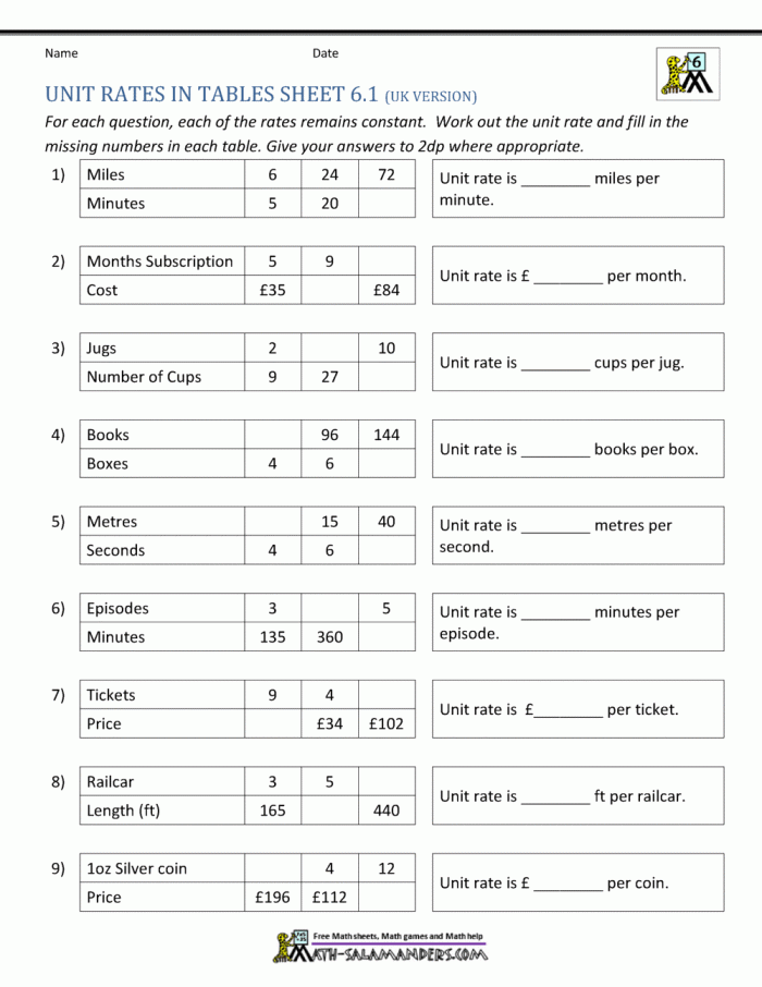 Worksheet featuring unit rate word problems for sixth graders