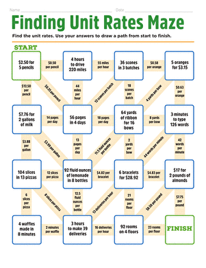 Finding Unit Rates Maze Worksheet 20 for sixth grade math practice on integers and rational numbers Sixth grade math maze puzzle showing unit rate problems with multiple pathways and solutions for students to practice rational number calculations