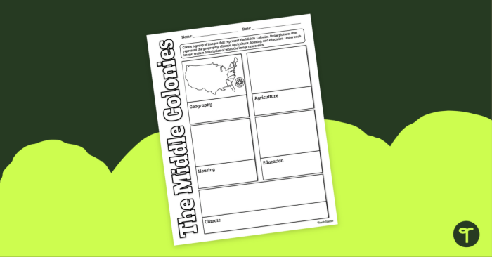 Worksheet showcasing the characteristics of the three regions of the American Colonies for sixth graders