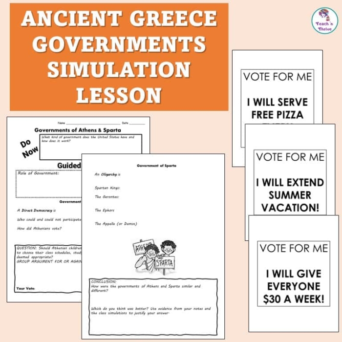 Worksheet exploring ancient Greek government types for sixth graders
