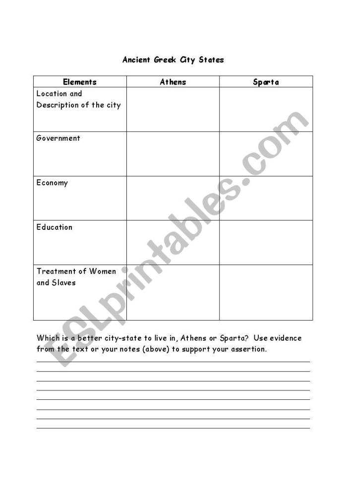 Sixth grade social studies worksheet comparing the culture and government of Athens and Sparta