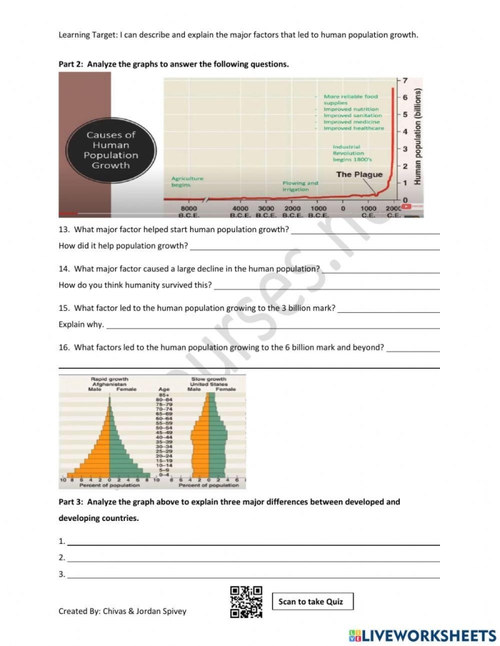 Population Growth Factors Math Worksheet 24 Sixth grade math worksheet showing a fox and rabbit forest population growth graph
