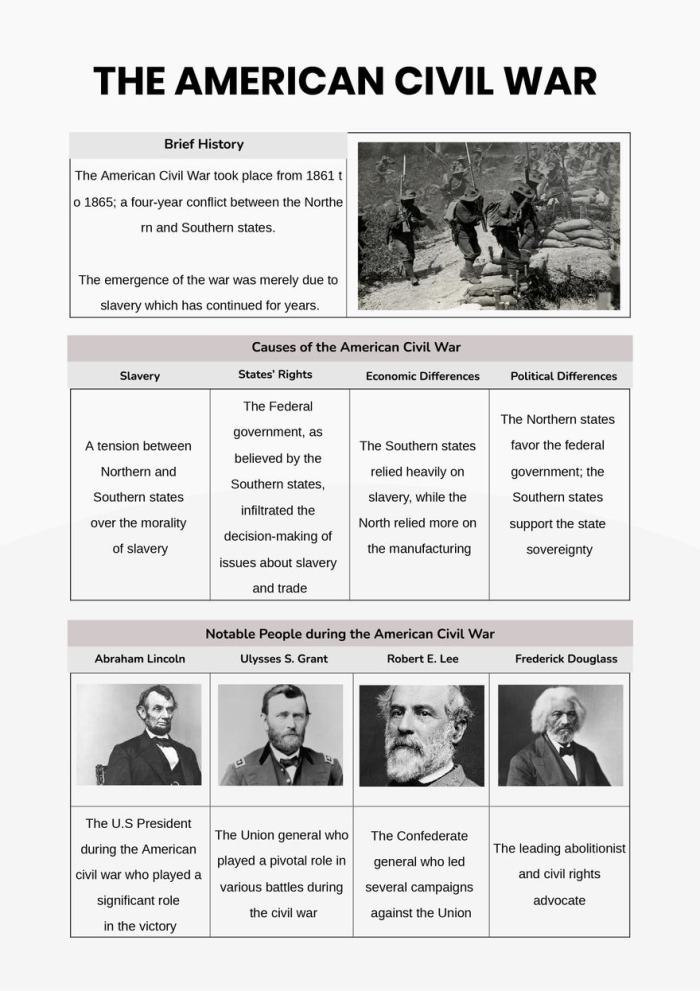 Causes of the Civil War worksheet for grade six history lesson 23 Sixth grade student worksheet explaining the historical causes of the Civil War through independent research and analysis