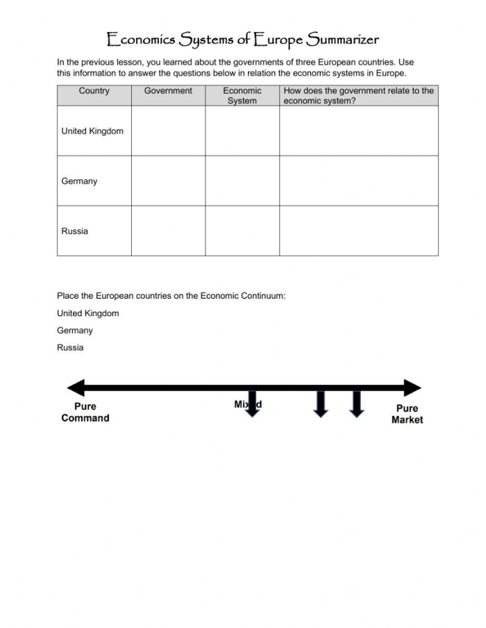 Sixth grade students comparing traditional market command and mixed economic systems on worksheet page three