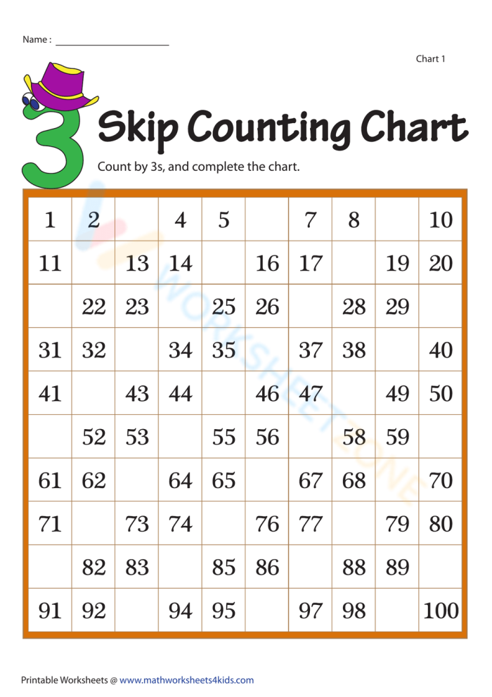 Second grade math worksheet featuring a dot-to-dot zoo activity for practicing skip counting by two