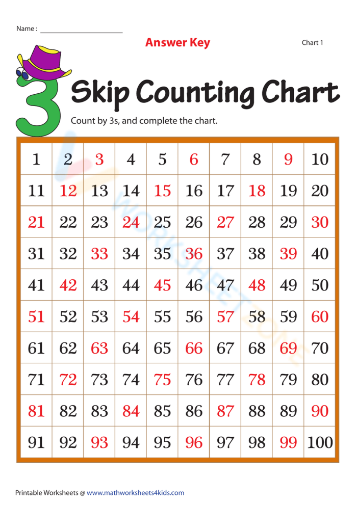 Skip counting worksheet for first graders featuring engaging sports themes to enhance number skills