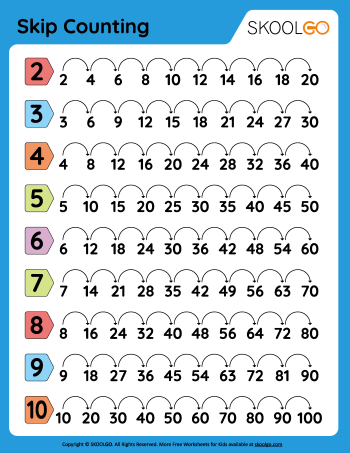 Children connecting the dots while skip counting by tens in a fun worksheet
