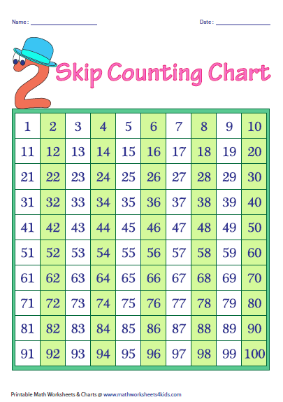 Skip Counting Chart worksheet designed for first graders to identify numerical patterns