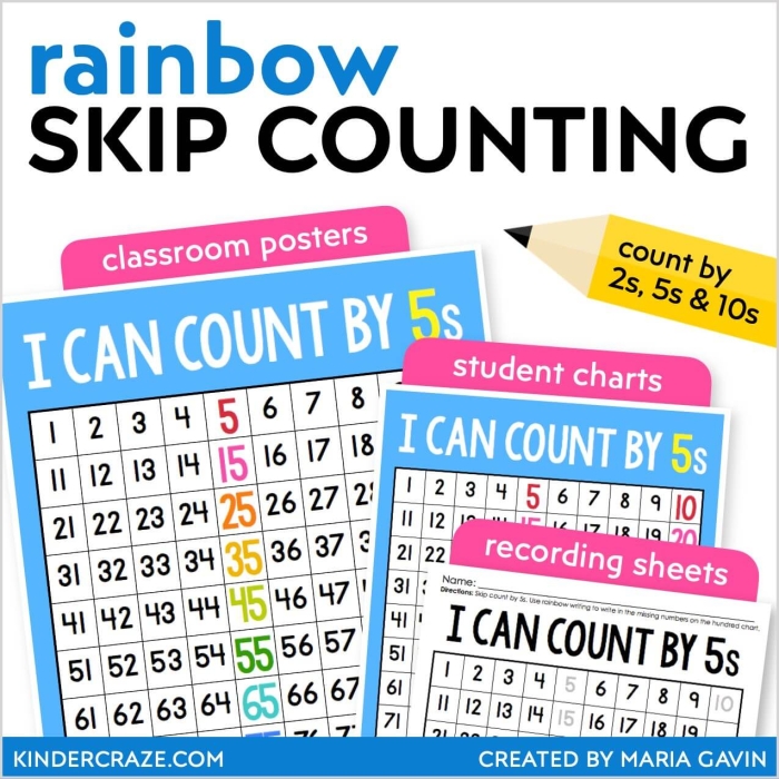 Skip Counting Chart worksheet designed for first graders to recognize number patterns