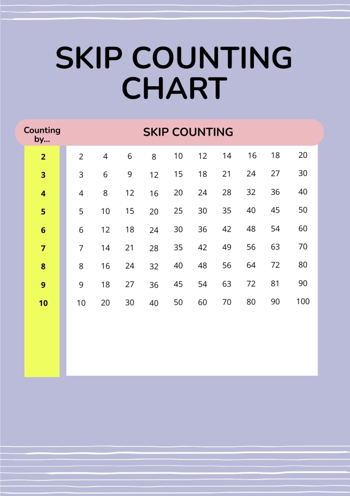 Skip counting worksheet for first graders featuring engaging sports themes to enhance number sense