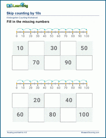 Count by Tens to 250 Practice Sheet for Elementary Math Learners Second grade math worksheet showing skip counting by tens up to 250 with numbered sequences and visual counting aids