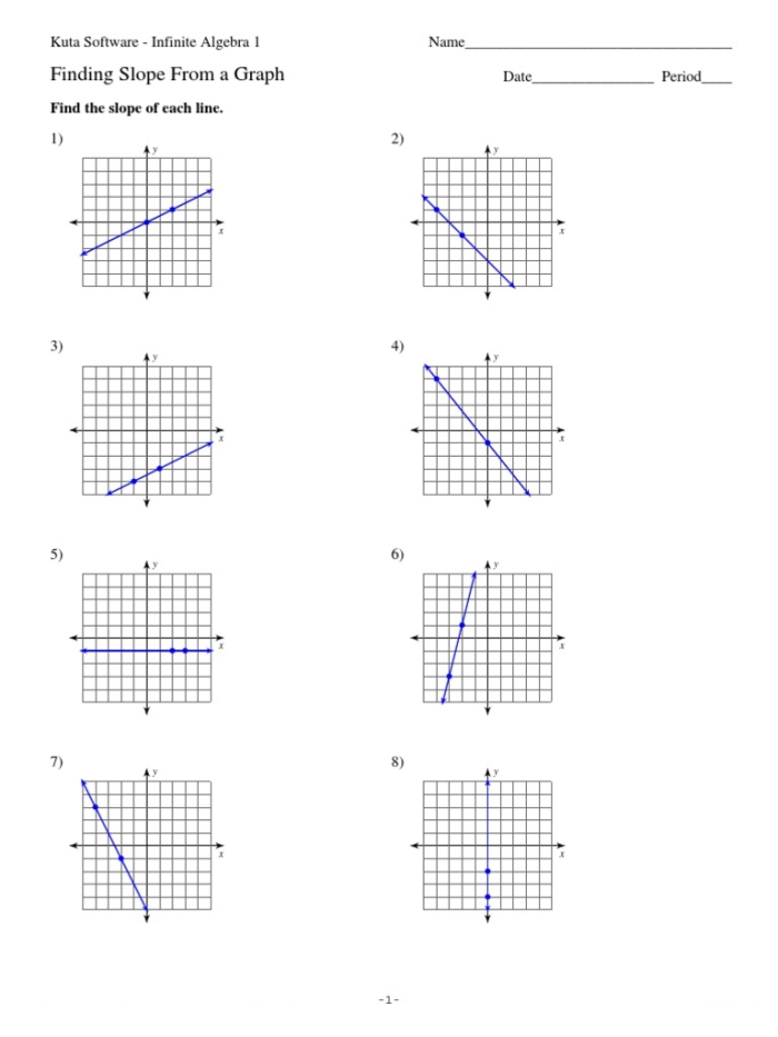 Eighth grade math worksheet showing linear equations on a coordinate plane for slope practice