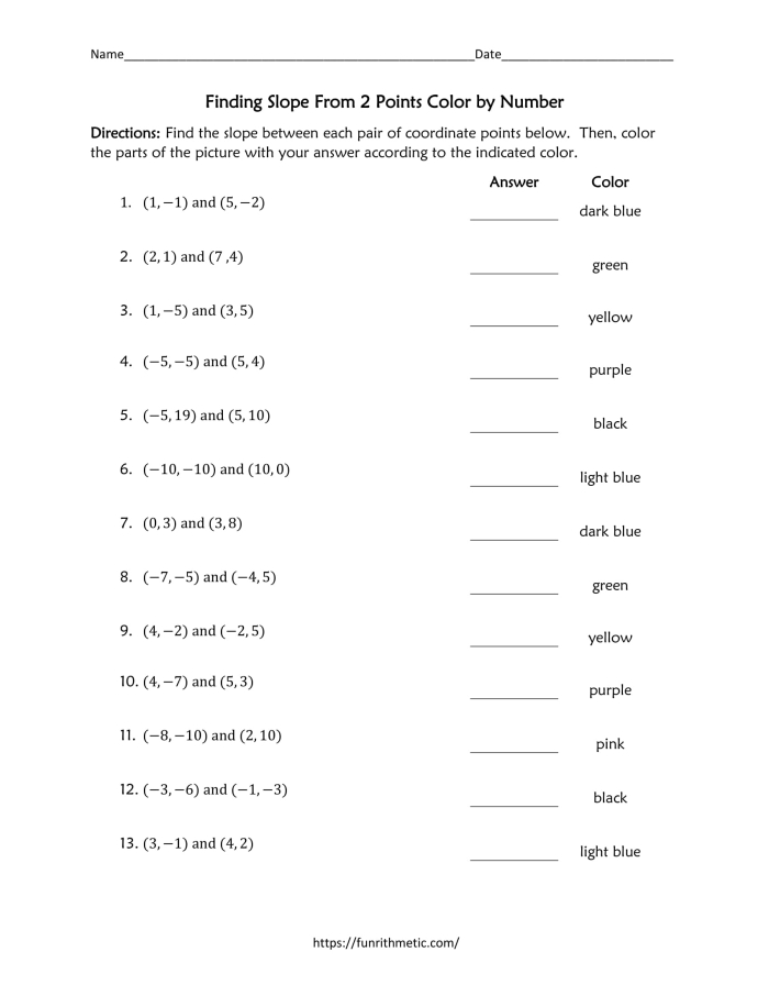 Eighth grade math worksheet showing how to calculate slope using the coordinates of two points