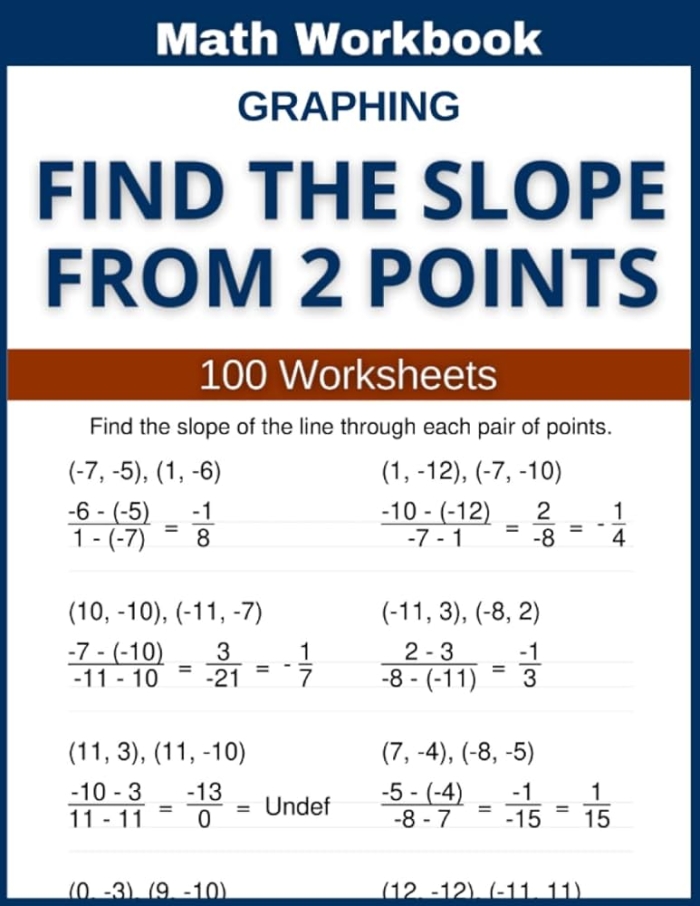Eighth grade math worksheet showing how to calculate the slope using two coordinate points