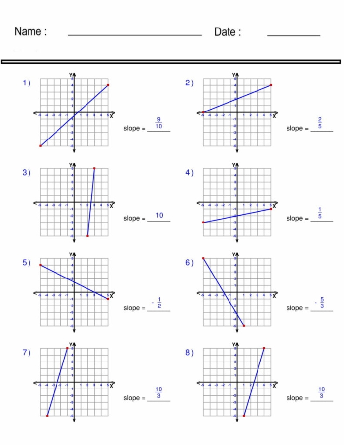 Eighth-grade math worksheet focusing on finding the slope of a line from a graph