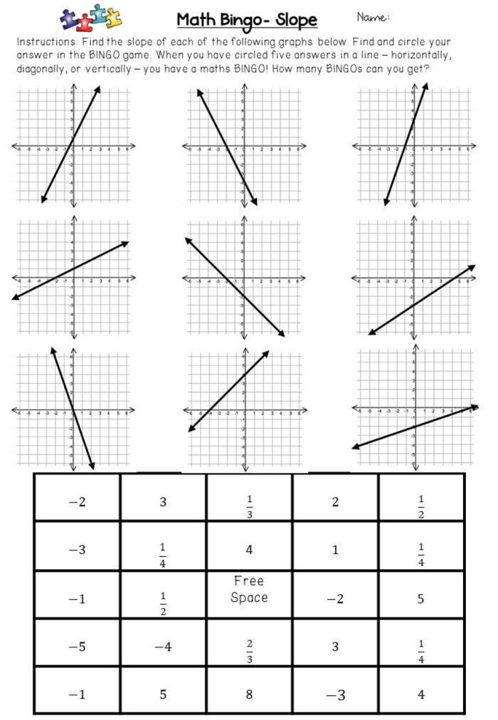 Eighth grade math worksheet showing how to calculate the slope of a line from a coordinate graph