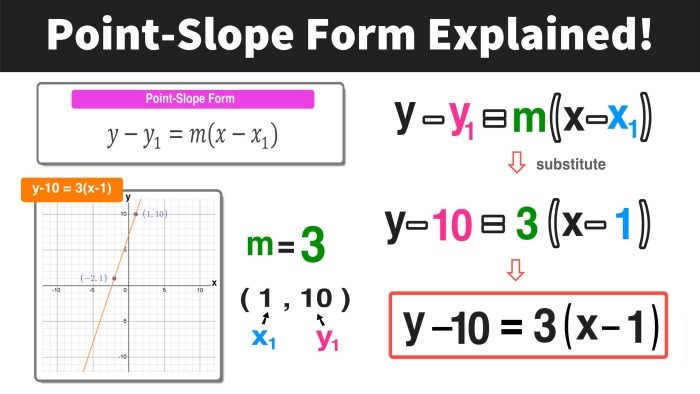 Slope-Intercept Form Writing Equations Worksheet Number Twenty Eighth grade algebra worksheet for writing equations in slope-intercept form from graphed lines