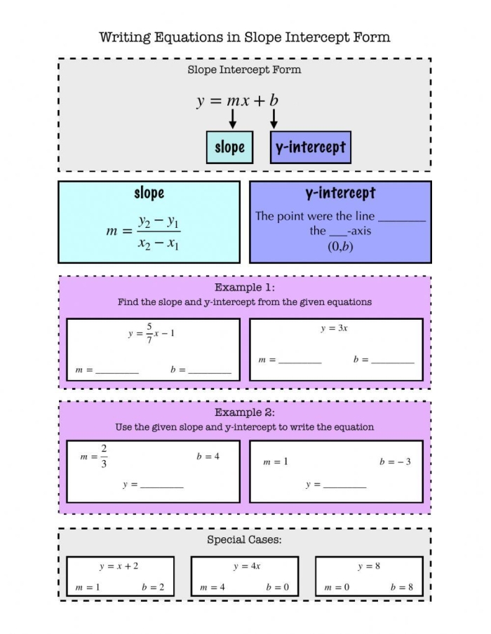 Eighth grade math worksheet showing a table with x and y values for writing slope-intercept form equations practice problem 15