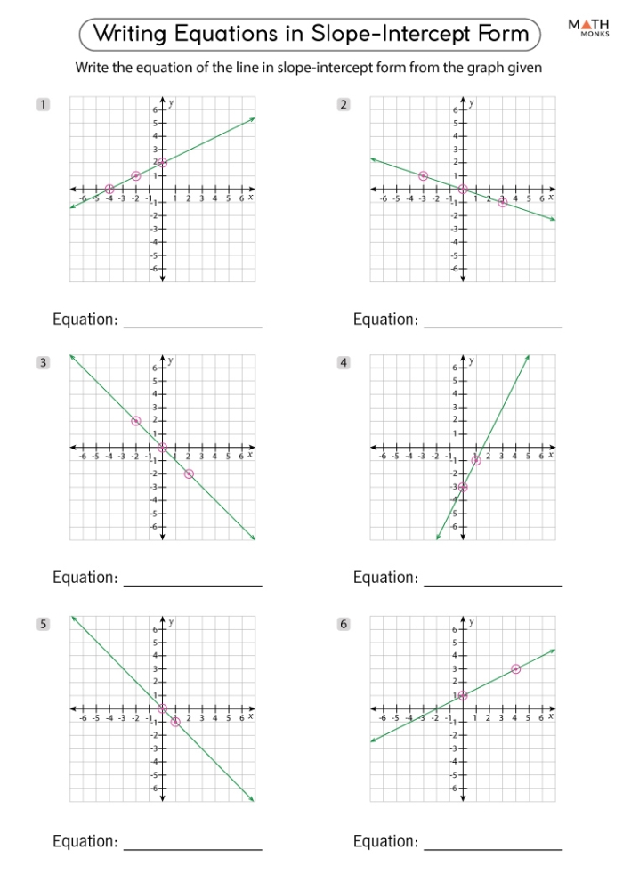 Eighth grade math worksheet showing how to calculate linear equations in slope-intercept form using data tables