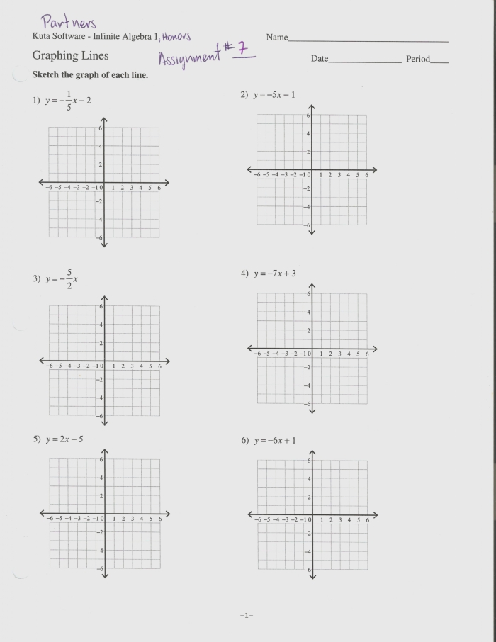 Eighth-grade algebra worksheet on writing equations in slope-intercept form from graphs and tables