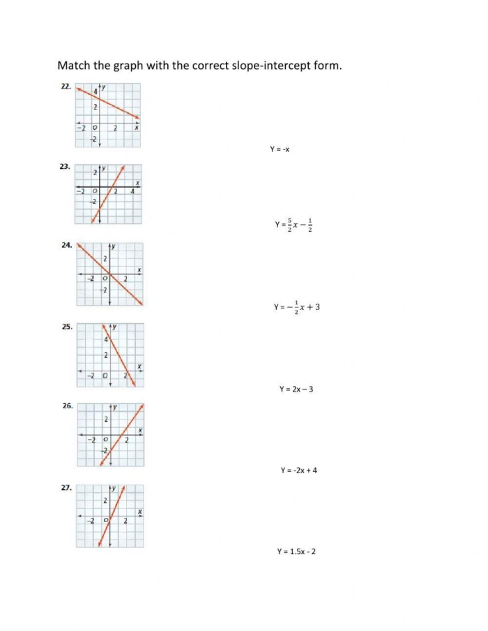 Eighth grade algebra students practicing how to graph linear equations using the slope-intercept form on a worksheet