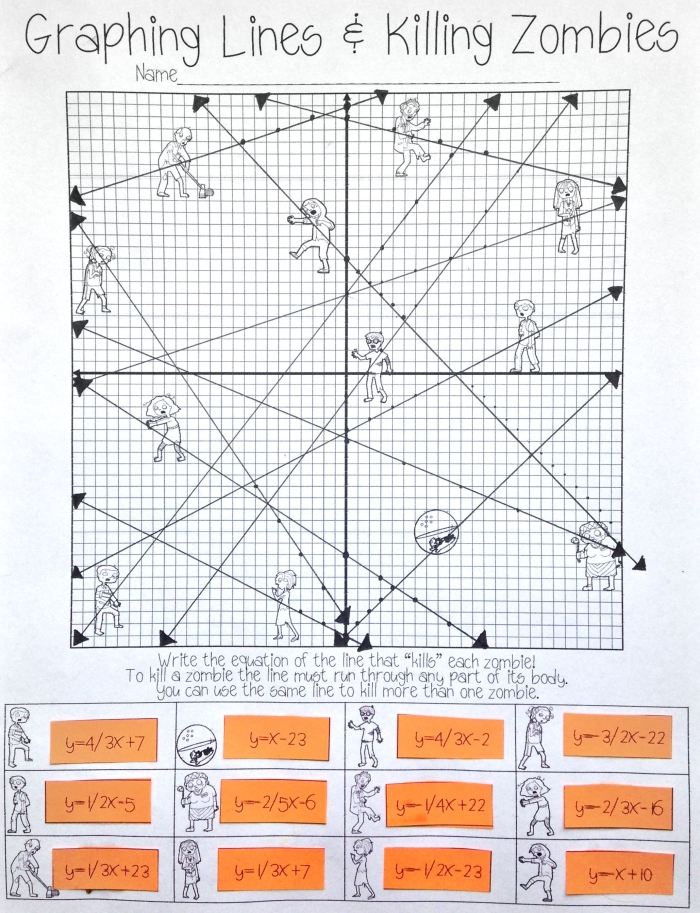 Eighth grade student worksheet for plotting linear equations using the slope-intercept method