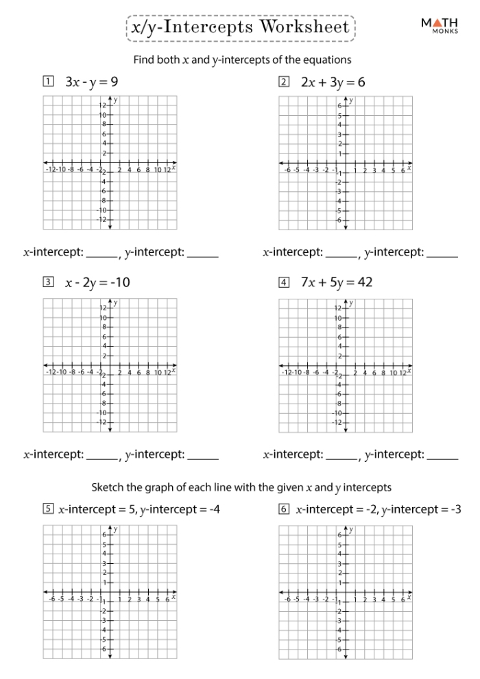 Eighth grade algebra worksheet for practicing graphing linear equations using slope-intercept form