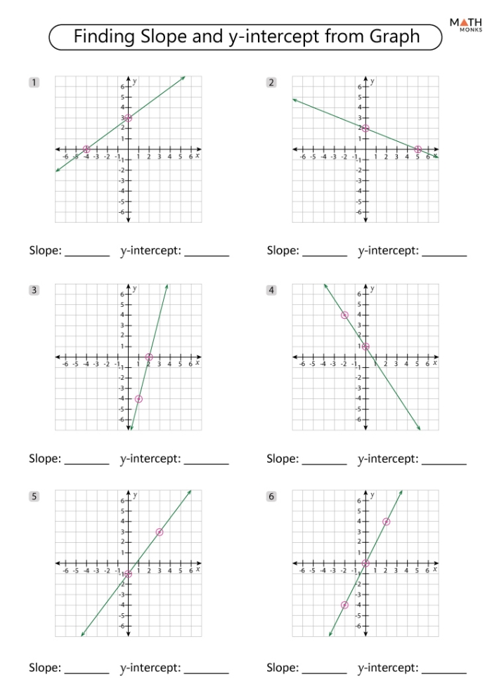 Eighth grade student working on a Slope-Intercept Form Graphing Lines algebra practice sheet