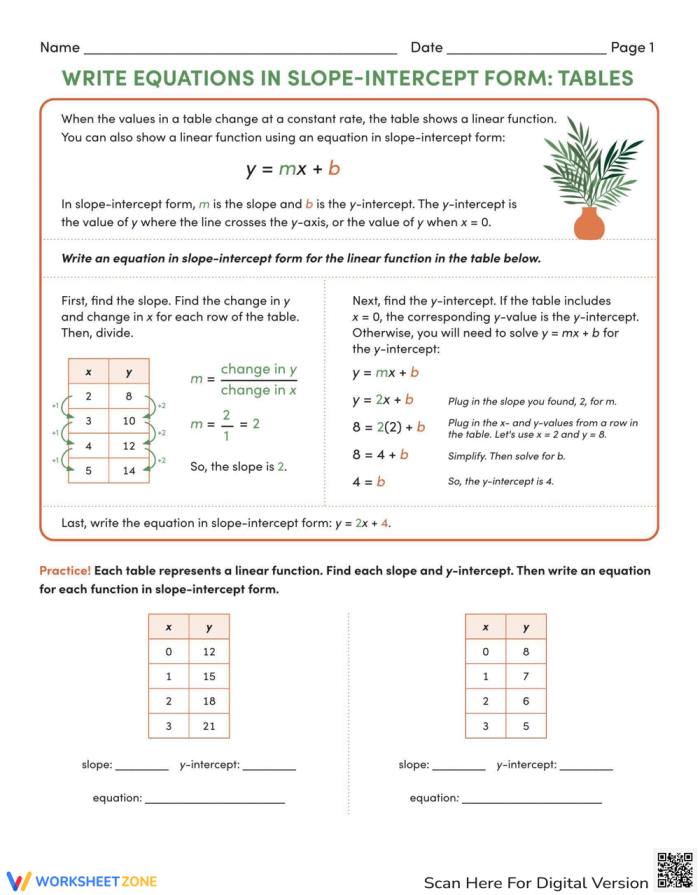 Eighth grade math worksheet showing students how to write linear equations in slope-intercept form using data from tables