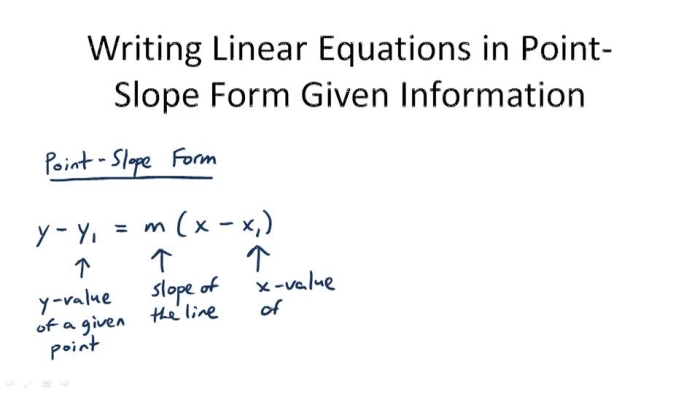 Eighth grade algebra worksheet showing slope-intercept form problems with given slopes and points for students to solve