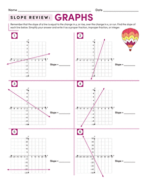 Slope Review worksheet for eighth graders focusing on calculating rise over run. Visual guide for students to understand the concept of slope through change in y and change in x.