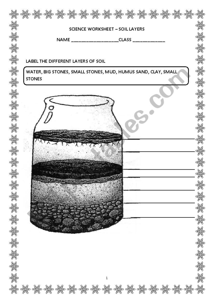 Second grade science worksheet illustrating the different layers of the earth soil