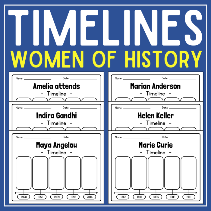 Sojourner Truth Timeline worksheet for second graders highlighting key events in her life