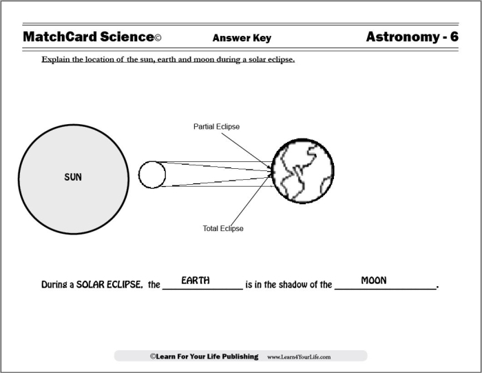 Sixth grade students completing a science reading activity about solar eclipses