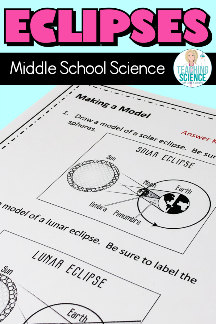 A diagram showing the orbital positions of the sun, moon, and earth for a fifth grade solar and lunar eclipses worksheet 6