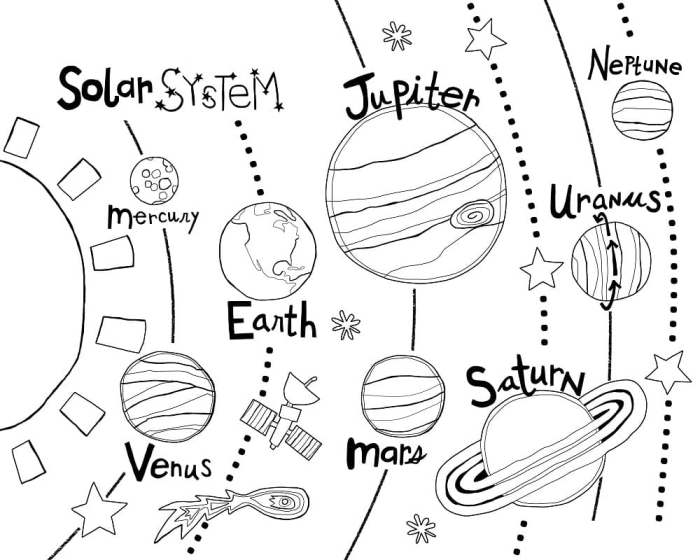 Solar System Coloring Page Worksheet Number 18 Second grade science worksheet featuring a printable illustration of the solar system for coloring