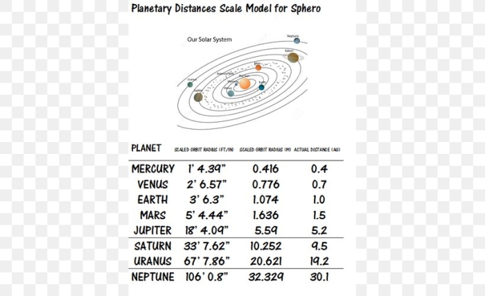 Sixth grade students comparing relative sizes of planets using scale models and measurements on a science worksheet