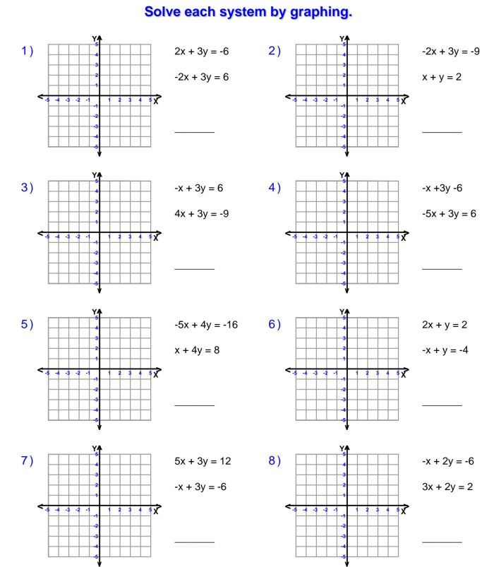 Two intersecting lines on a coordinate grid showing the solution point where a system of linear equations meet, labeled as problem 18 for eighth-grade algebra practice