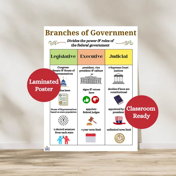 Worksheet for kids to match government roles to branches of government
