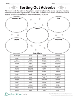 Engaging grammar activity image for sorting adverbs by various criteria Sorting Out Adverbs worksheet for second graders featuring adverb categories like location and time