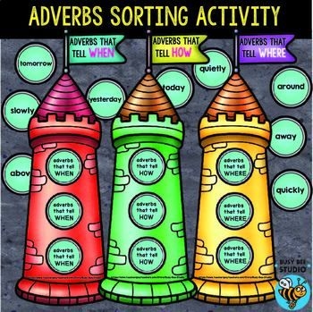 Geometry worksheet for Second Grade Sorting Out Adverbs worksheet for second graders focusing on location, degree, manner, time, and frequency. Engaging grammar activity for young learners to practice adverb sorting skills.