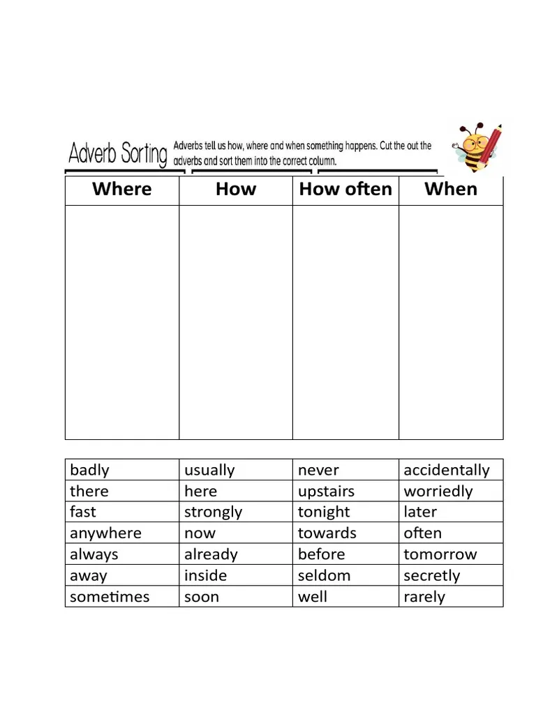 Engaging hands-on activity for categorizing adverbs by location, degree, manner, time, and frequency Sorting Out Adverbs worksheet for second graders focusing on grammar skills