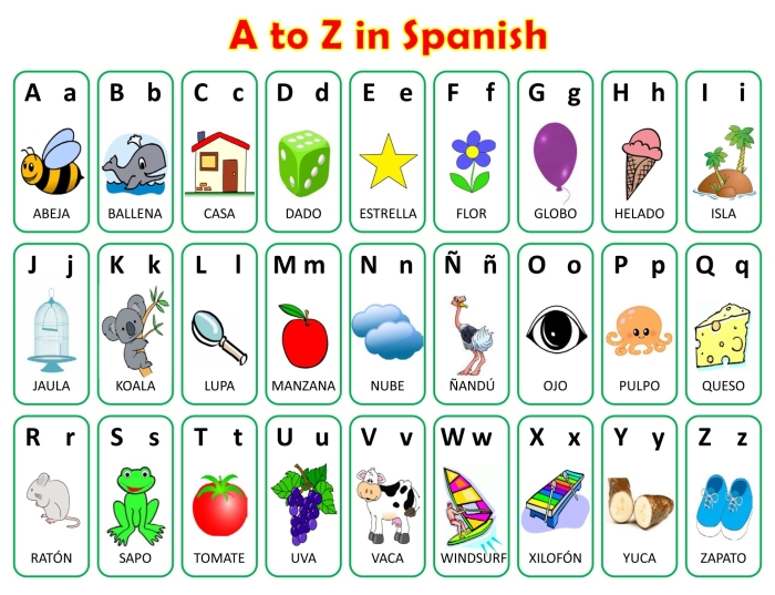 Spanish Alphabet Worksheet: Learning the letter "A" for beginners Colorful worksheet introducing the Spanish letter "A" for first-grade students